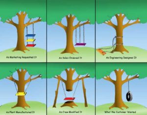 tree swing variants