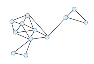Journal Citation Network (or just a duck).