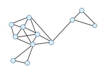 Journal Citation Network (or just a duck).