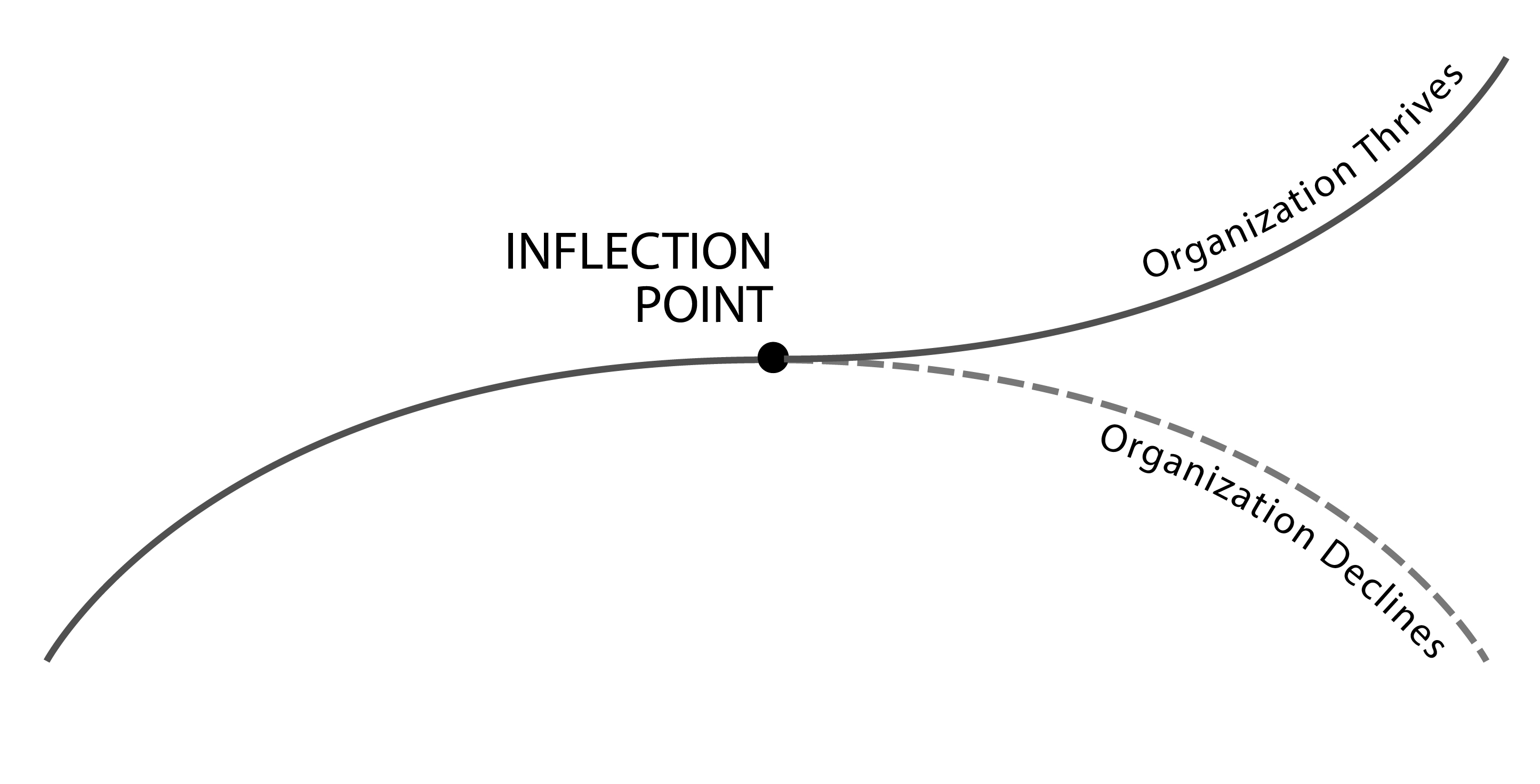 inflection_point-01