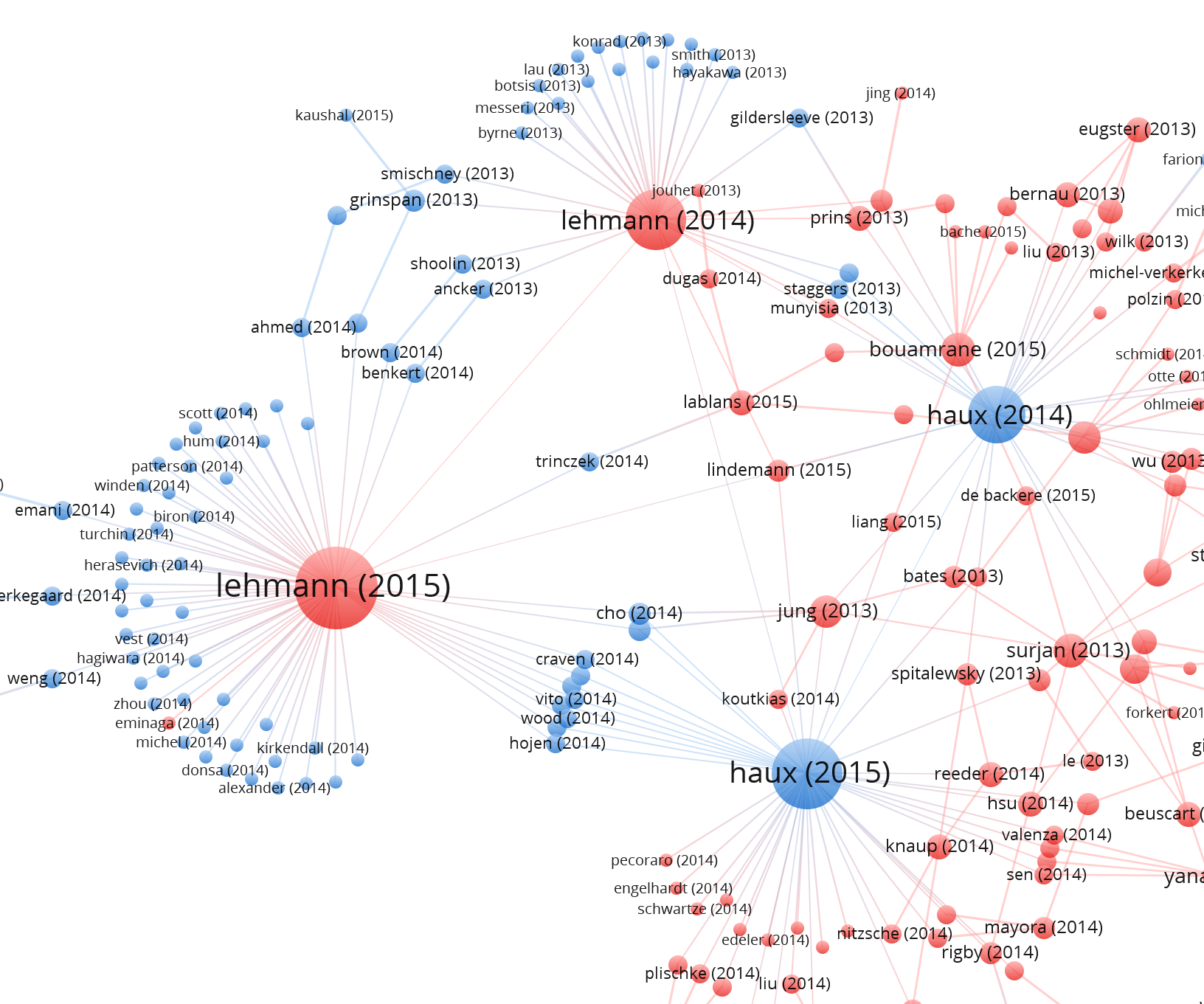 Visualizing Citation Cartels The Scholarly Kitchen