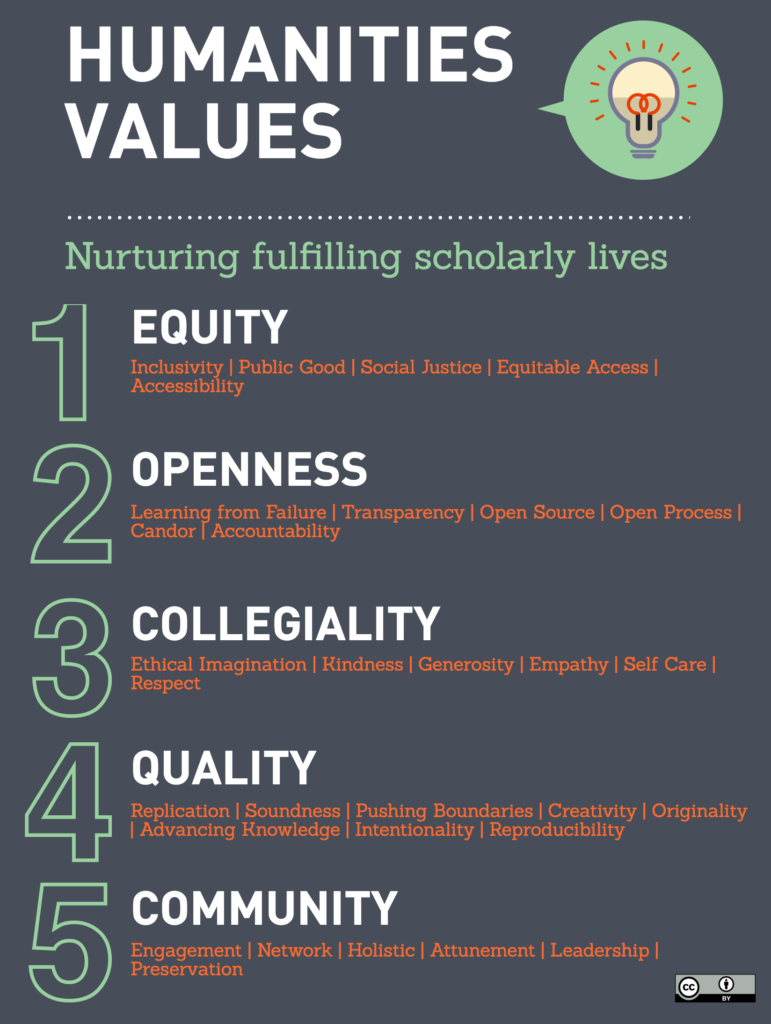 humanities values chart