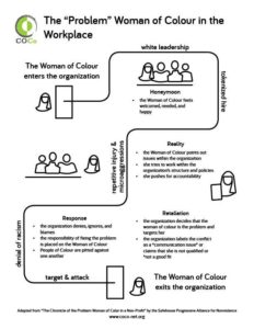 the problem woman of color in the workplace