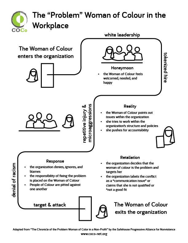 the problem woman of color in the workplace