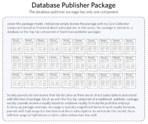Database Publisher Package