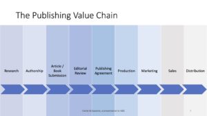 publishing value chain