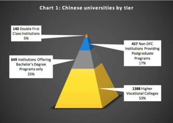 Chinese universities by tier