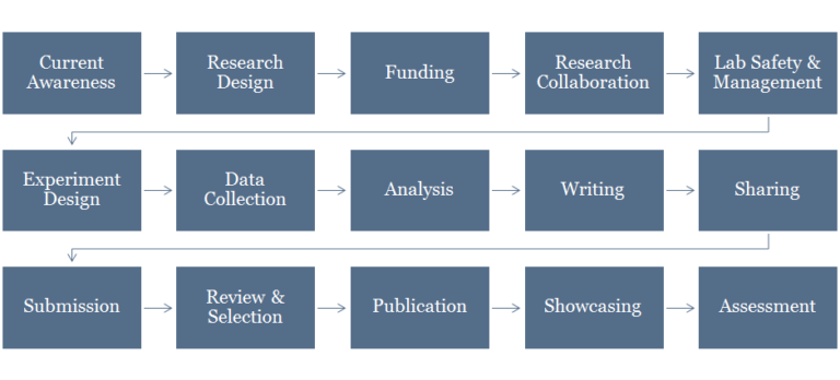 Workflow Science Example Guest Post - Pictures Worth a Thousand Words? On Visualizations of ...