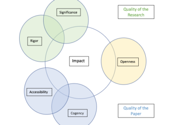 venn diagram of impact