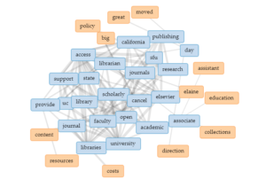 Visualization of linkages among terms used in statements of support for UC