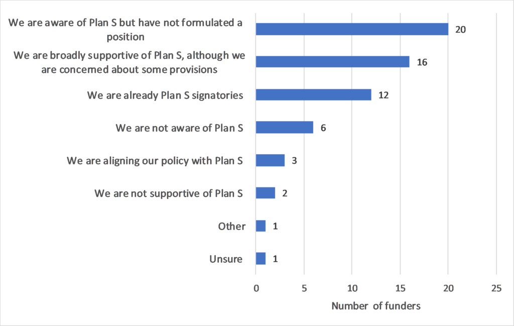 uropean funders' positions on Plan S
