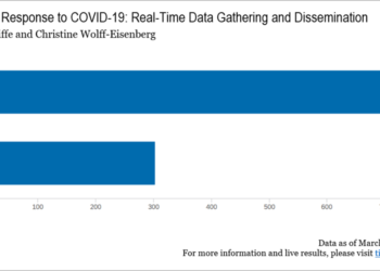 covid library response graphs