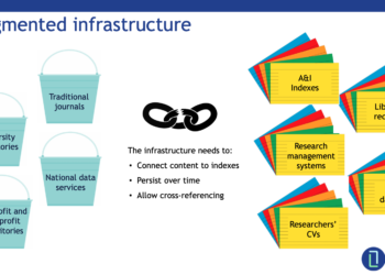 slides showing fragmented research infrastructure