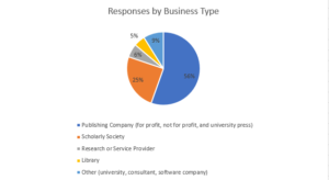 bar graph showing business areas among publishers