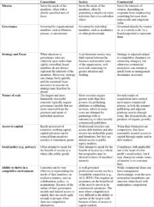 table of characteristics