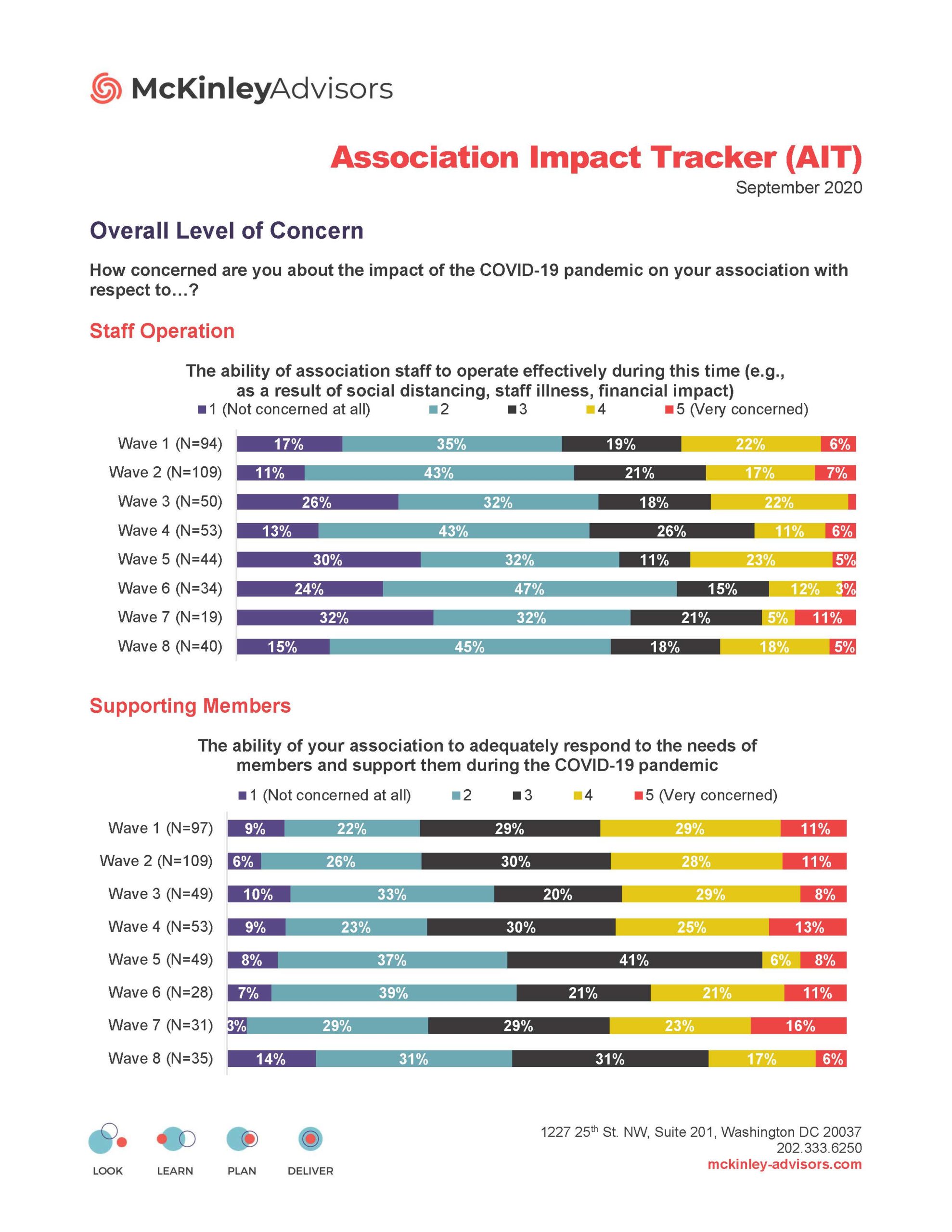 McKinley Associatoin Impact Tracker