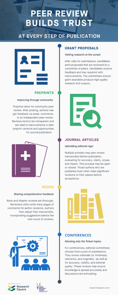 peer review trust infographic