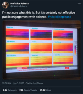 A tweet from Professor Alice Roberts of the University of Birmingham that reads: I’m not sure what this is. But it’s certainly not effective public engagement with science. #nextslideplease