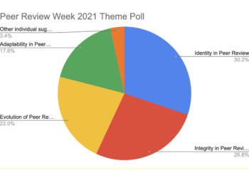 pie chart of peer review week themes
