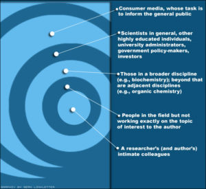 Nautilus model for scholarly communications.