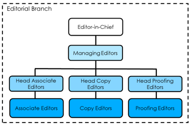 Editorial Structure of JEI