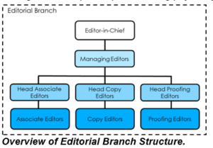 Editorial Structure for JEI