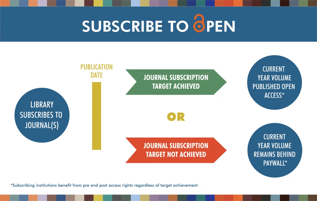 subscribe to open infographic