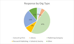 pie chart showing response by organization type
