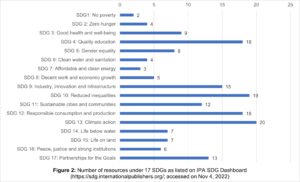 bar chart showing resources dedicated to SDGs