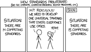 Cartoon showing people discussing how one standard doesn't fix every problem so more are created..