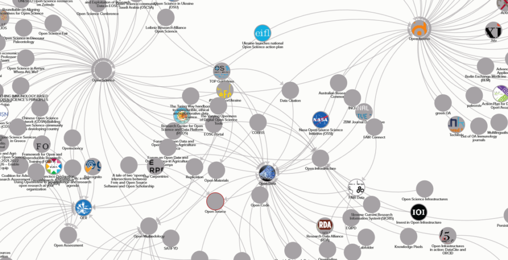 image of open science resources map