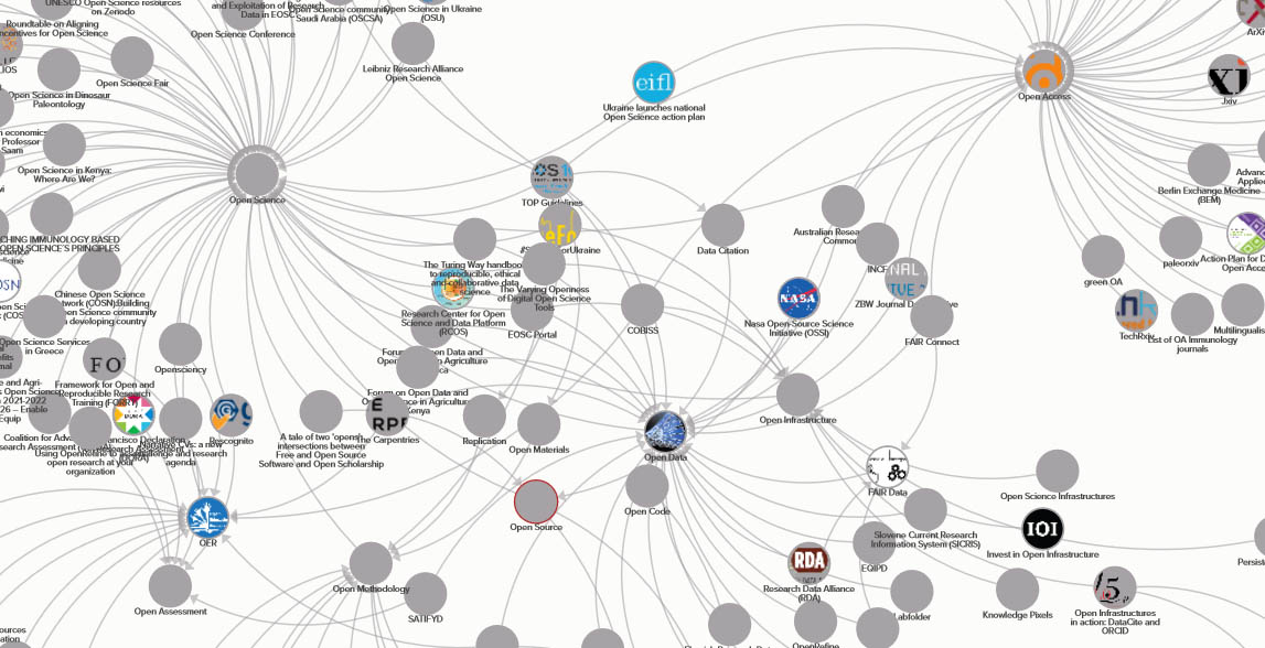 Guest Post – Mapping Open Science Resources from Around the World by Discipline