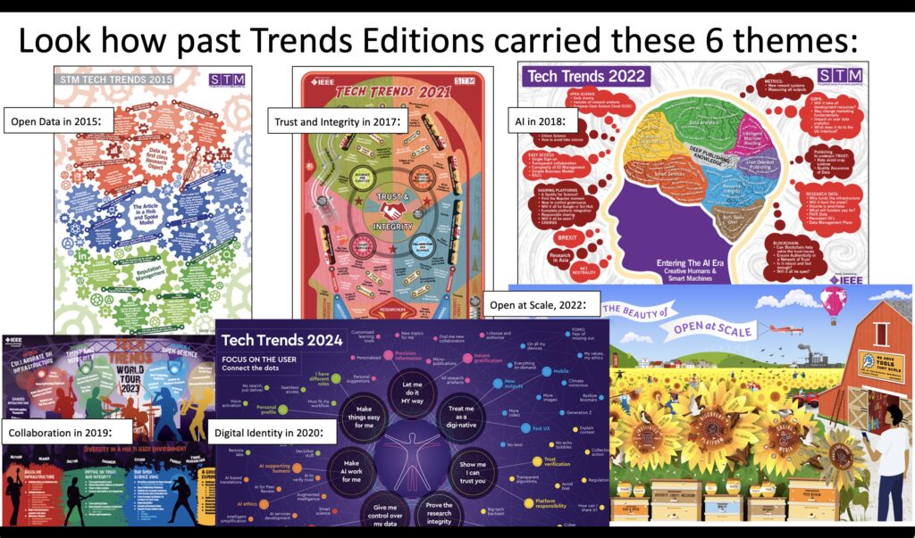 Previous STM Trends editions that have associated themes from previous years (as described in the text)