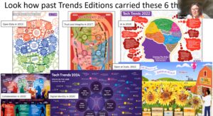 Previous examples of STM Tech Trends outputs and their key focuses over the past several years