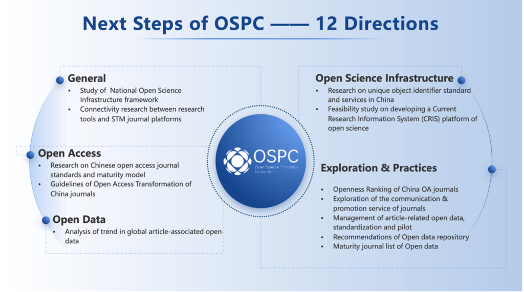 talk slide showing next steps of the OSPC