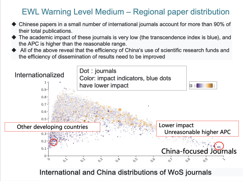 Talk slide showing analysis of journals on warning list