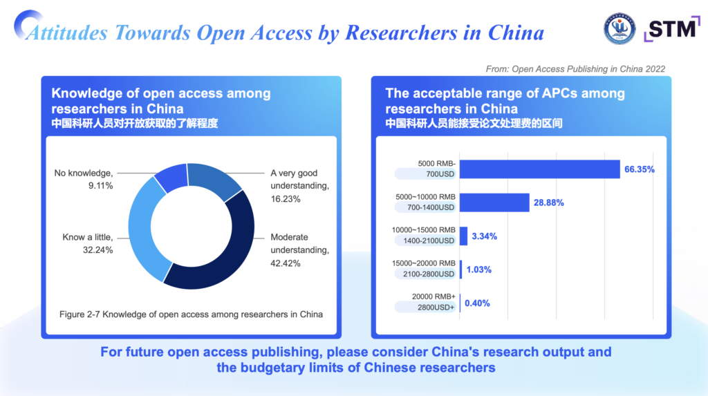 talk slide showing attitudes toward open access by researchers in China