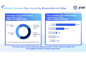 Excerpt from Zhang Tieming’s presentation on Open Access in China
