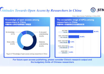 Excerpt from Zhang Tieming’s presentation on Open Access in China