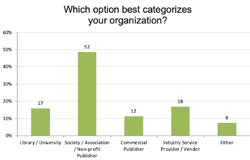 column chart showing participant categories
