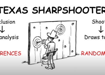 Screengrab from video illustrating the Texas Sharpshooter fallacy
