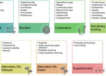 Chart showing different OA models