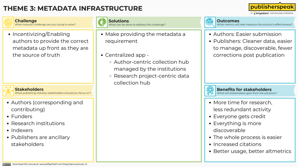 Solution board for metadata infrastructure