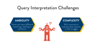 questioning robot looking at query interpretation challenges