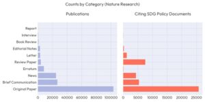 Global Goals Week report