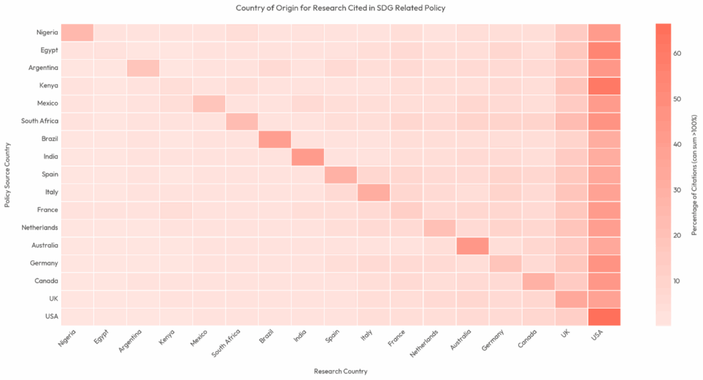 Global Goals Week report
