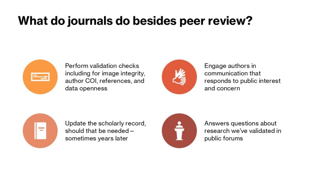 Slide asking: What do journals do besides peer review?Four items are presented: 1. Perform validation checks including for image integrity, author COI, references, and data openness 2. Engage authors in communication that responds to public interest and concern 3. Update the scholarly record, should that be needed—sometimes years later 4. Answers questions about research we’ve validated in public forums