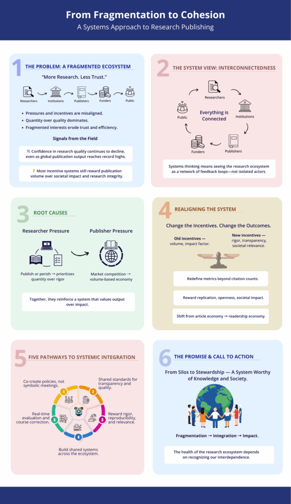 infographic summarizing this post