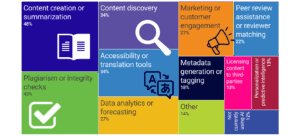 SSP Pulse Check Report -- AI usage