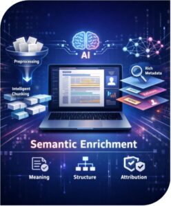 Info graphic from Access Innovations on Semantic Enrichment of scholarly content